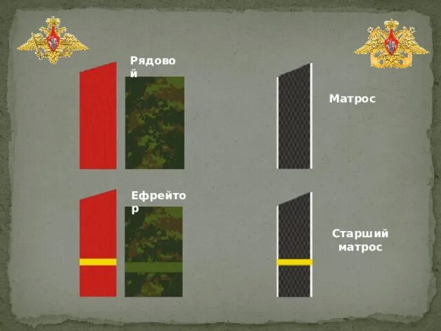 Старший матрос погоны. Старший матрос звание. Старший матрос воинское звание. Звание старший матрос в армии.