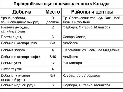 Канада таблица