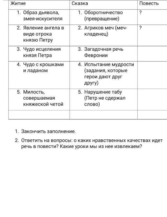 Отрок сколько лет. Отрок до какого возраста. Младенец отрок Возраст в православии. Отрок до какого возраста в православии. Отрок до какого возраста считается в церкви.