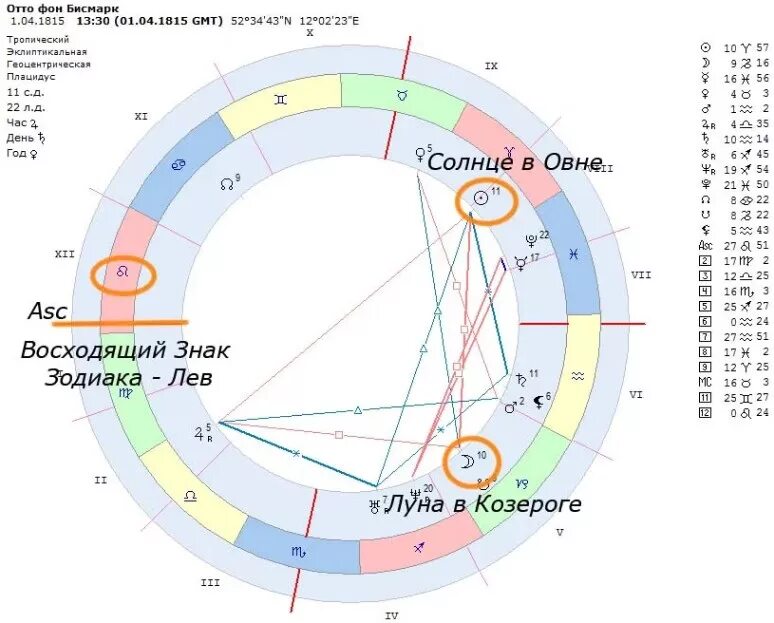 Рассчитать асцендент по дате рождения. Знак асцендента в астрологии. Асцендент значок в натальной карте. Асцендент в натальной карте. Обозначение асцендента в натальной карте.