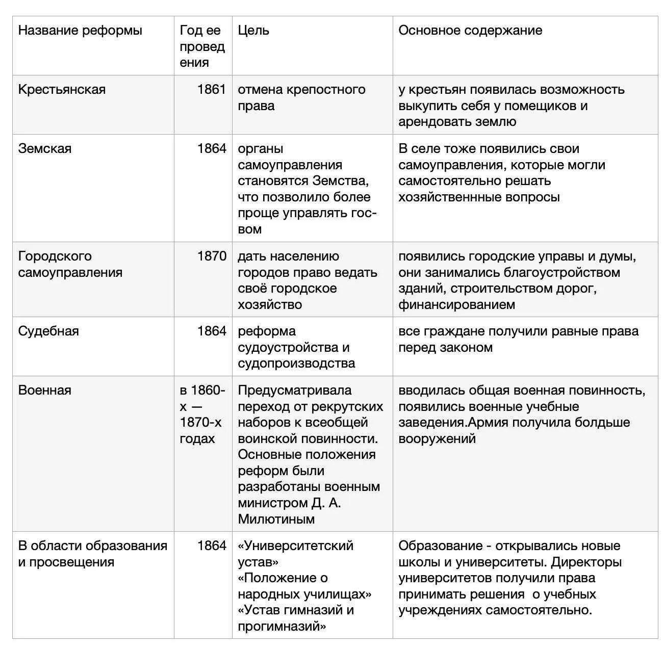 Назовите реформы. Либеральные реформы 60-70 годов таблица 9 класс. Реформы 1860-1870-х гг в России таблица. Реформы 1860-1870 годов в России таблица. Либеральные реформы 1860-1870 таблица.