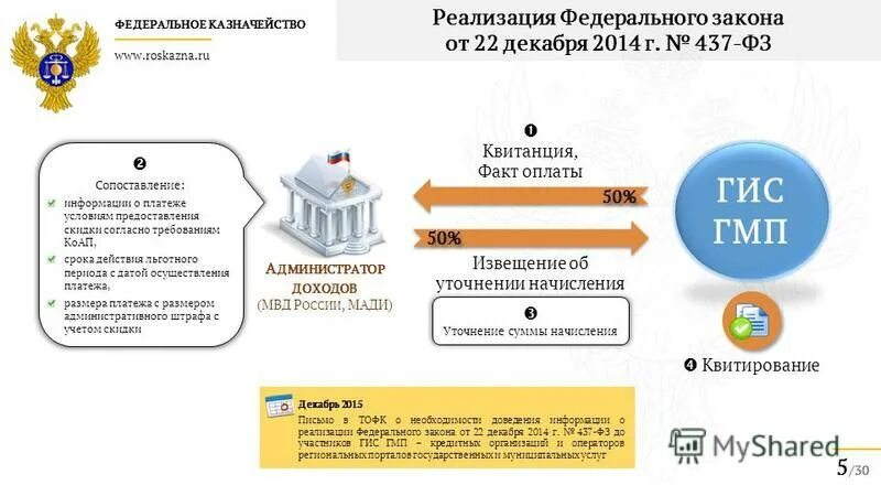 Roskazna public ru. ГИС ГМП логотип. ГИС торги. ГИС торги казначейство. ГИС аукцион торги.