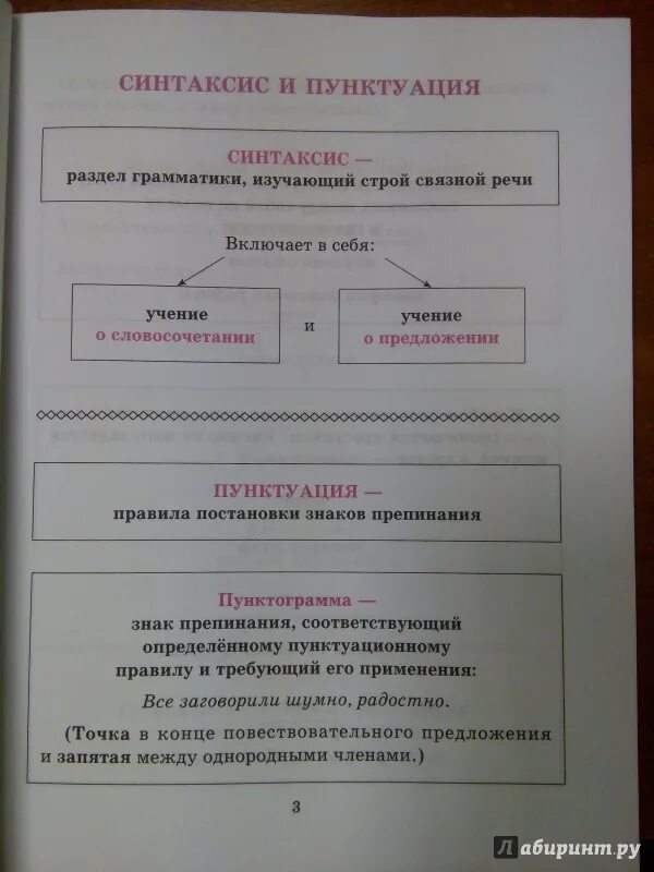 Синтаксис и пунктуация. Таблицы по синтаксису и пунктуации русского языка. Синтаксис и пунктуация таблица. Понятие о синтаксисе и пунктуации.