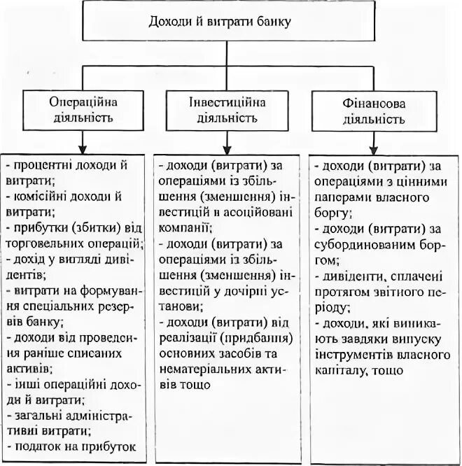 Разница между доходами и расходами банка это. Разница между доходами и расходами банка это