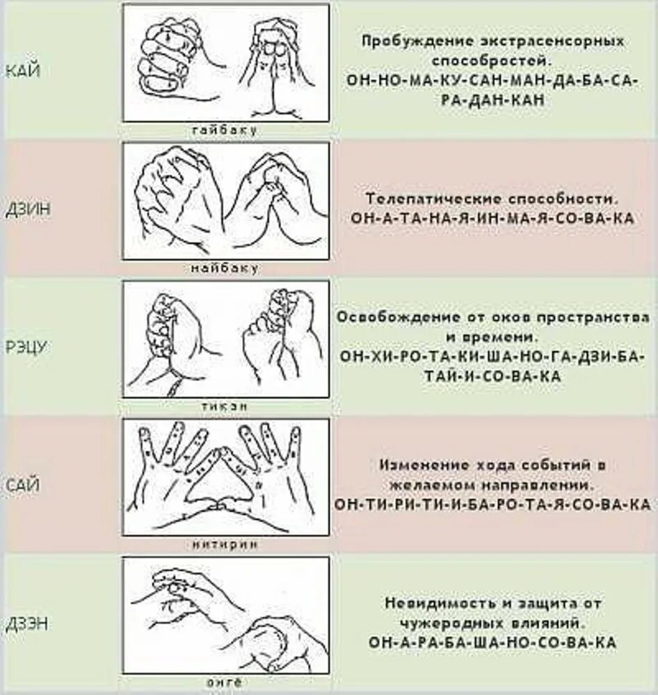 Магические заклинания. Как научиться магии заклинания. Магические заклинания для начинающих на русском. Как научиться колдовать по настоящему.