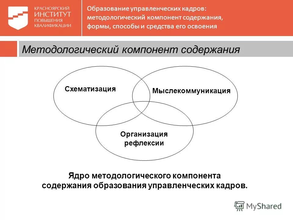 Методологический компонент содержания обучения. Содержание обучения иностранному языку. Лингвистический компонент в обучении лексике. Методологический компонент содержания обучения. Методологический компонент.