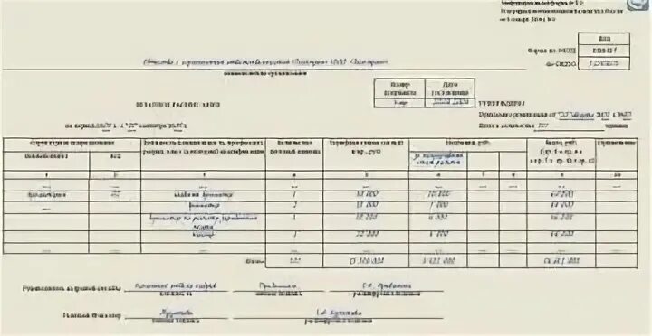 Отражение персональной надбавки в штатном расписании. Надбавки указанные в штатном. Надбавки к заработной плате штатное. Сумма доплаты за стаж в штатном расписании. В штатном 0.5 ставки