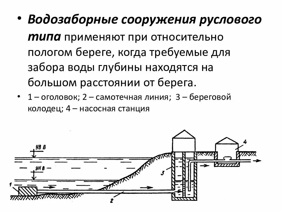 Правила забора воды. Водозабор руслового типа чертеж. Речной водозабор руслового типа. Водозаборные сооружения руслового типа схемы. Водозаборная сооружения руслового типа чертёж.