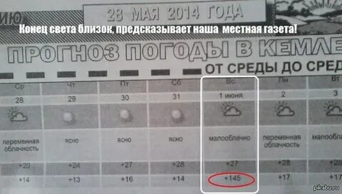 Один из показателей сводки погоды