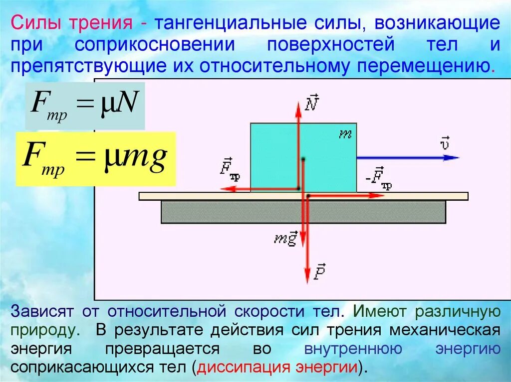 Трение это сила действующая на тело. Сила трения. Мощность силы трения. Трение скольжения. Коэффициент силы трения.