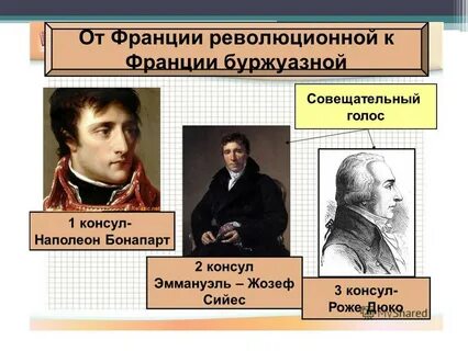 Консульство наполеона бонапарта
