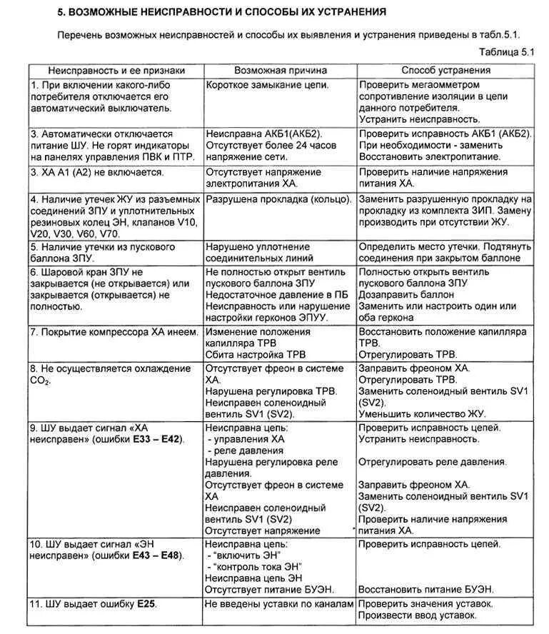 Неисправна автоматика. Таблица неисправностей автоматического выключателя. Причины неисправности автоматического выключателя. Неисправности автоматических выключателей и способы их устранения. Основные неисправности автоматических выключателей.