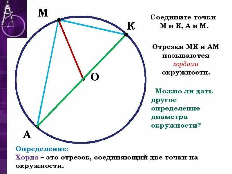 Дать определение хорды окружности. Окружность, диаметр, круг, хорда 5 класс. Хорда и диаметр окружности. Отрезки хорд окружности. Отрезок соединяющий 2 точки окружности.