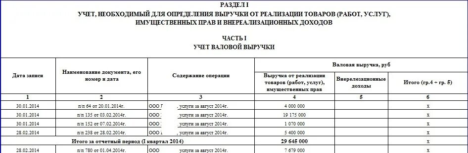 Учет доходов от реализации. Заполнение книги учета доходов и расходов при УСН РБ. Книга учета доходов и расходов пример заполнения доходы. Книга учета выручки. Учет и выручка от реализации.