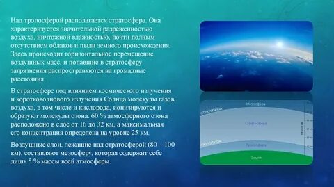 Полярные сияния верхних слоях атмосферы тропосферы стратосферы