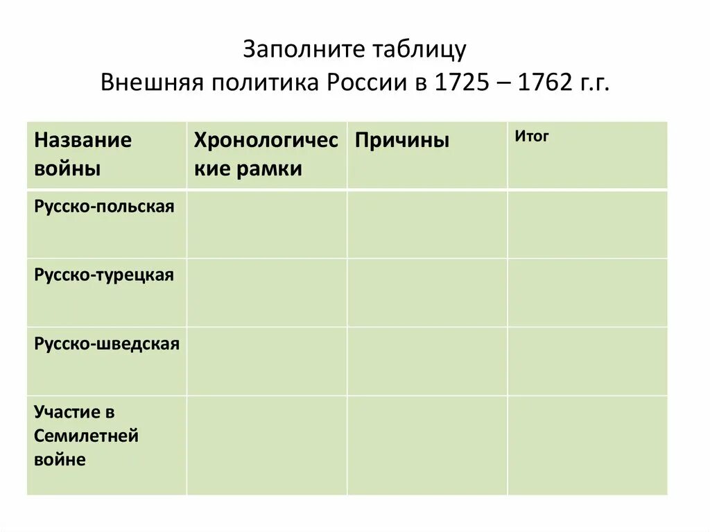 Международные договоры россии в 1725 1762 таблица