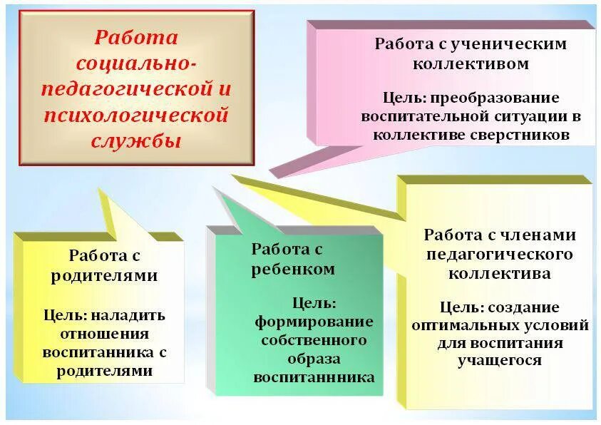 Социально-психологическая служба в школе. Социальная психологическая служба в школе. Социальнопстхолгическая слкжба. Социально-педагогическая и психологическая служба в школе. Педагогическая служба в школе