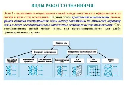 Виды связи между городами