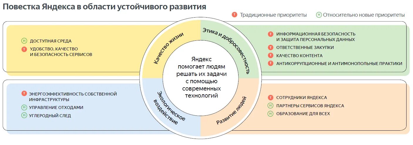 Отчетность устойчивое развитие