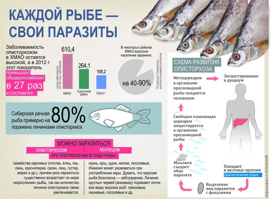Какую рыбу опасно есть
