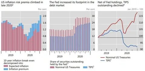 Уровень инфляции валют