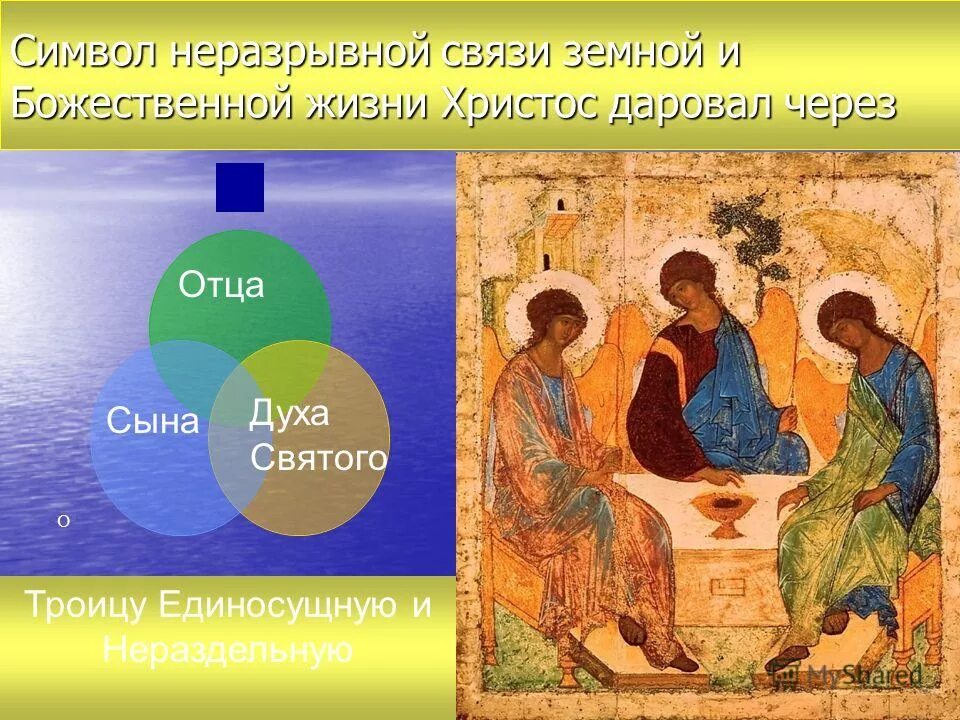 Триединство бога отца, сына и святого духа. Как понять отец сын и святой дух. Праздники христианства троица. Треугольник символ святой троицы. Троица отец сын и святой дух.