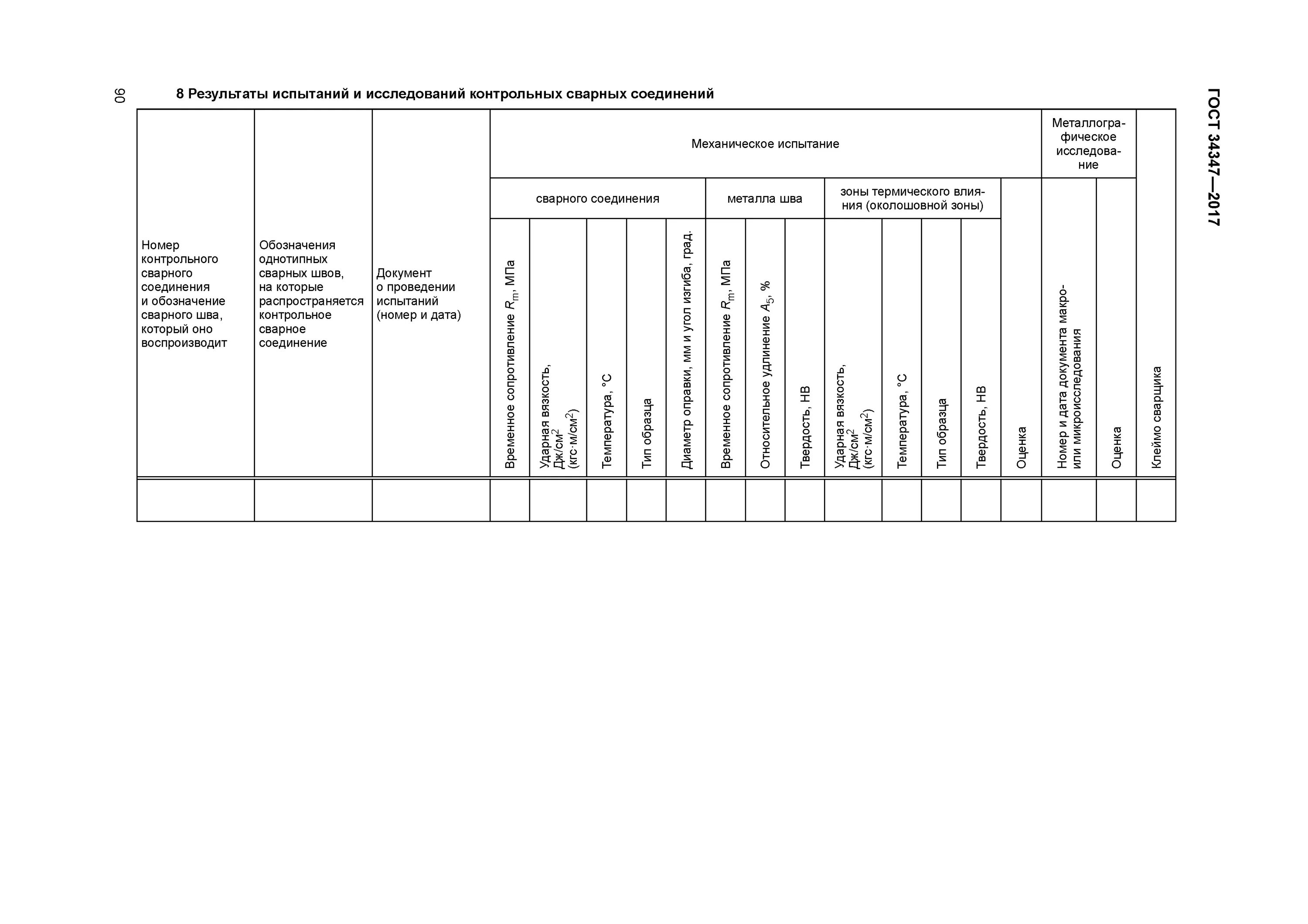 Результаты испытаний и исследований контрольных сварных соединений. Сведения о сварных соединениях. Сведения о сварных соединениях и результатах их контроля. Заявка на проведение механических испытаний сварных соединений. Результат механических испытаний