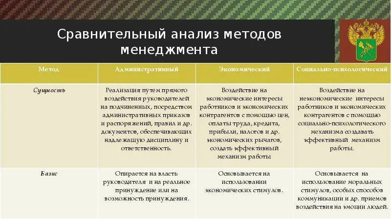 Методы сравнительного анализа менеджмент. Сравнительный анализ методов управления менеджмент. Метод сравнительного анализа в менеджменте. Методы исследования, используемые в сравнительном менеджменте. Особенности методов сравнения