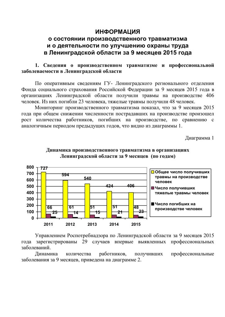 Состояния производственного травматизма в оао ржд. Состояние производственного травматизма ржд. Состояние производственного травматизма ржд. Состояние производственного травматизма ржд. Какие состояния производственного травматизма в ржд.