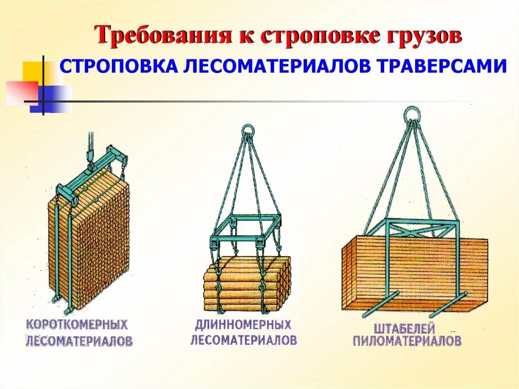 Строповка ТСЗ-630. Кольцевой цепной захват строповки. Строповка Биг бега. Строповка бочек 3 тонны. Схемы строповки и перемещения грузов