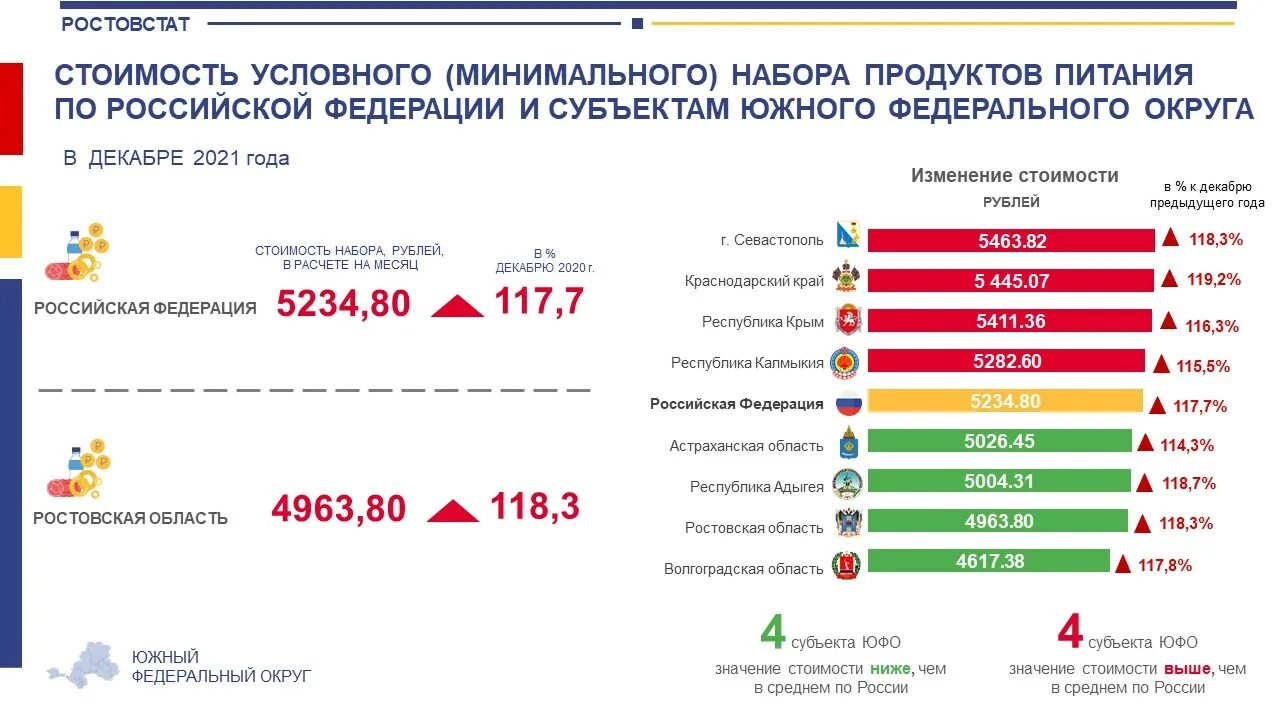 Информация о минимальной стоимости