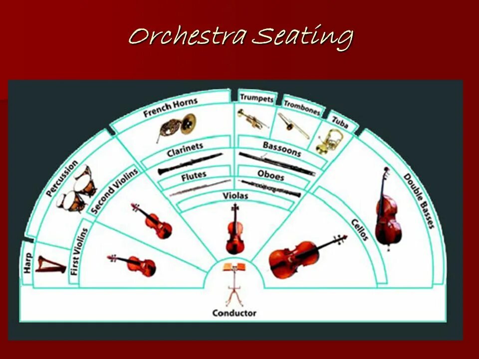 Сколько основных групп оркестра. Расположение инструментов в симфоническом оркестре. Схема расположения инструментов в симфоническом оркестре. Рассадка симфонического оркестра. Расположение инструментов в оркестре.