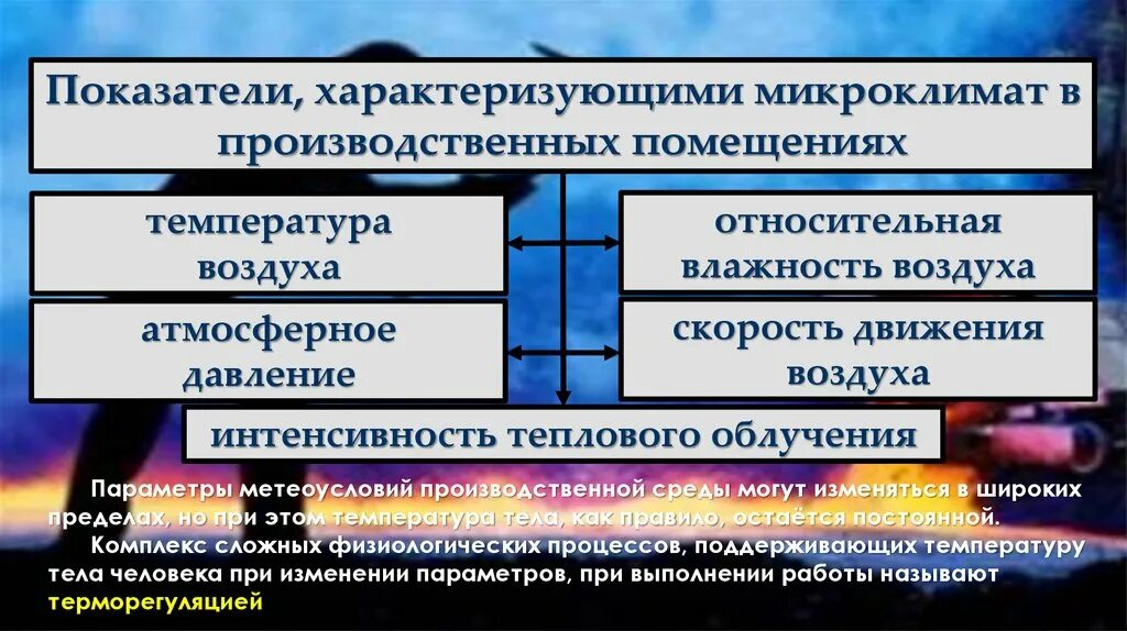 Микроклимат производственных помещений характеризуется. Параметры характеризующие микроклимат. Показатели характеризующие микроклимат производственных помещений. Параметры характеризующие микроклимат в производственном помещении. Показатели характеризующие воздух