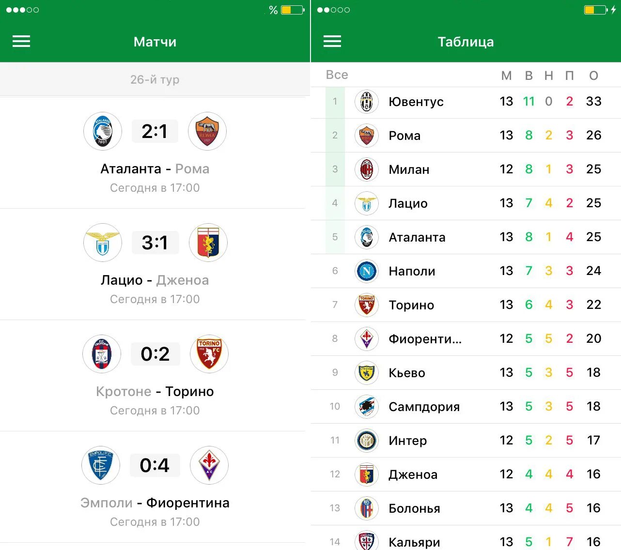 Футбол россии результаты последнего тура таблица. Таблица матчей. Торино таблица.