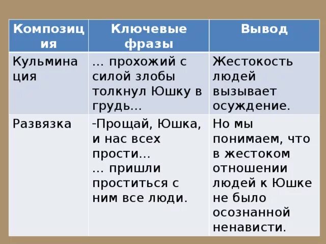 Юшка особенности языка произведения. Платонов юшка таблица. Характеристика юшкика. Таблица по произведению юшка. Юшка цитаты.