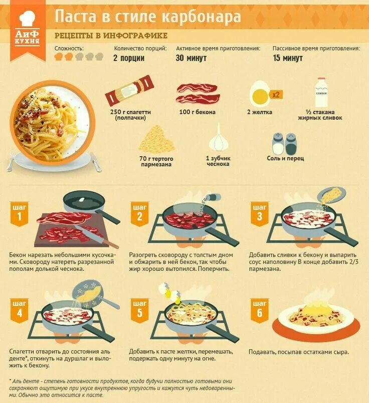 Рецепты точка ру. АИФ кухня рецепты в инфографике. Рецепт блюда в инфографике. Рецепты в инфографике карбонара. Инфографика АИФ кухня.