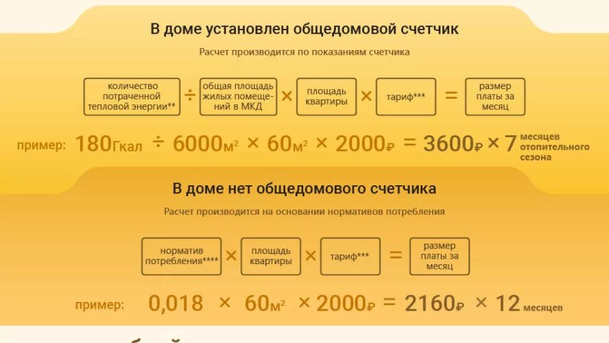 Как рассчитывают отопление. Как посчитать отопление по счетчику. Расчет платы за отопление. Как рассчитать плату за отопление. Начисление за отопление.