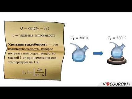 Удельная тепла емкость