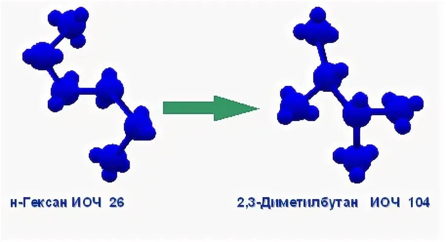 Модель молекулы 2 3 диметилбутана. Модель гексана. 2 3 Диметилбутан 2. Н гексан модель. 2 3 диметилбутан реакция
