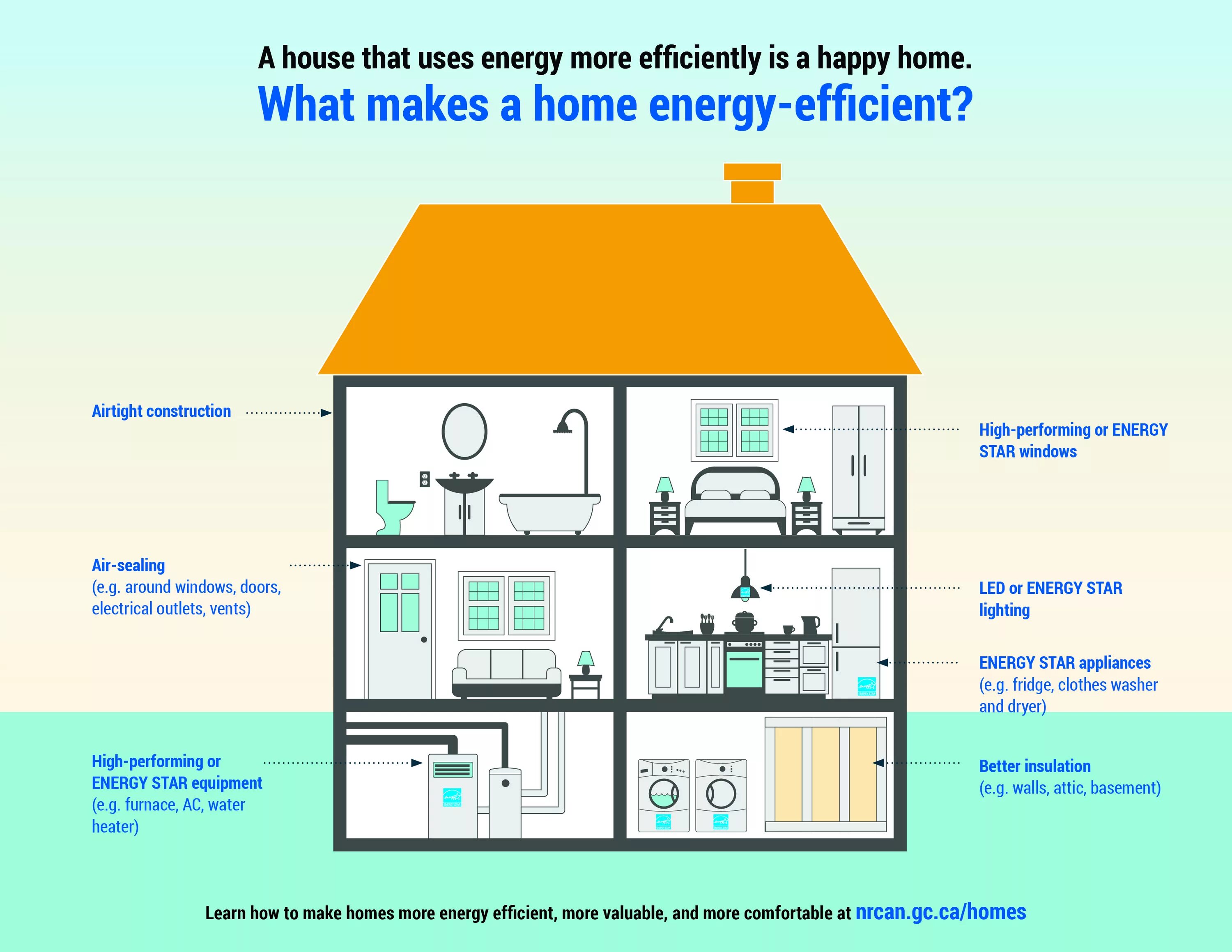 What be your house like. Energy efficiency. Energy saving and Energy efficiency. Energy efficient House. Efficient Energy use.