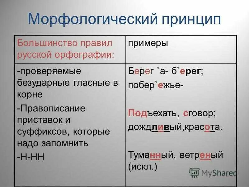 Морфологический принцип. Морфологический принцип русской орфографии. Морфологический принцип орфографии примеры. Морфологический принцип примеры. Слова морфологического принципа