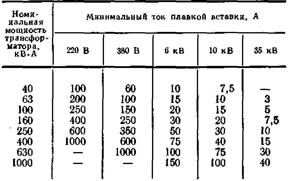 Защита силового трансформатора предохранителями Выбор и проверка основных средств защиты электрооборудования Электрооборудование