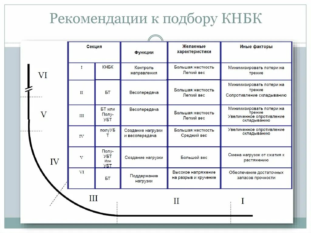 Калькулятор разрыва. Расчет жесткости КНБК. Жёсткость КНБК. Функции компоновки низа бурильной колонны. Компоновка низа бурильной колонны.