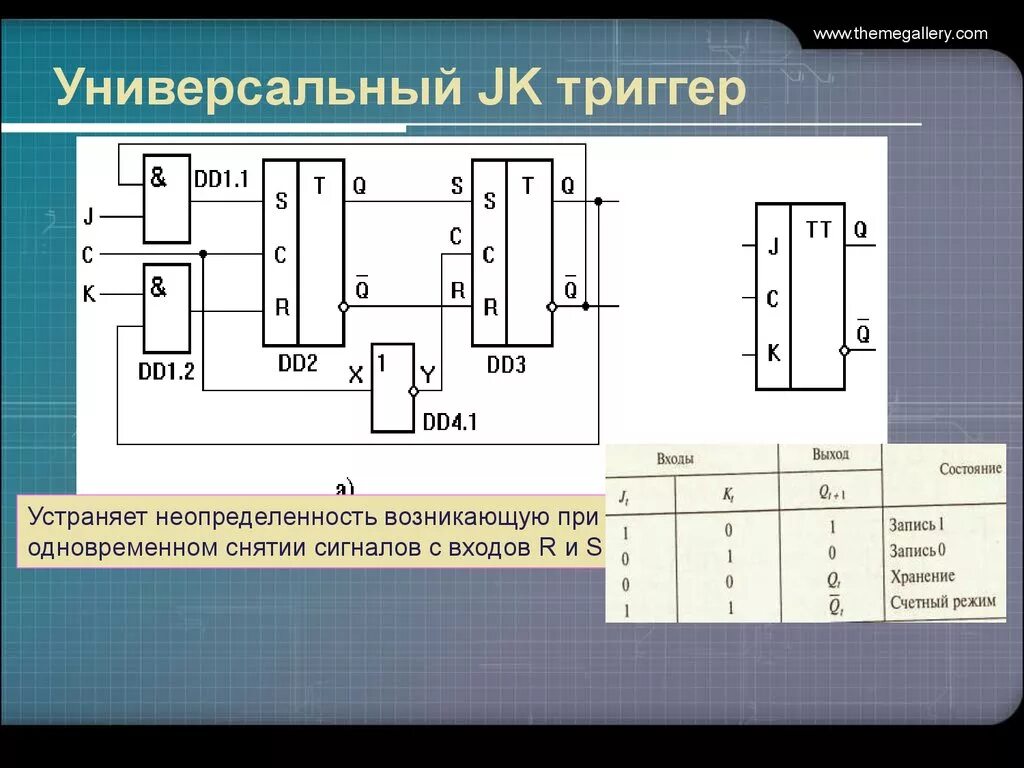 Jk триггер схема. Jk триггер со статическим управлением. назначение выводов jk триггера. структурная схема jk триггера. универсальный триггер jk асинхронные.