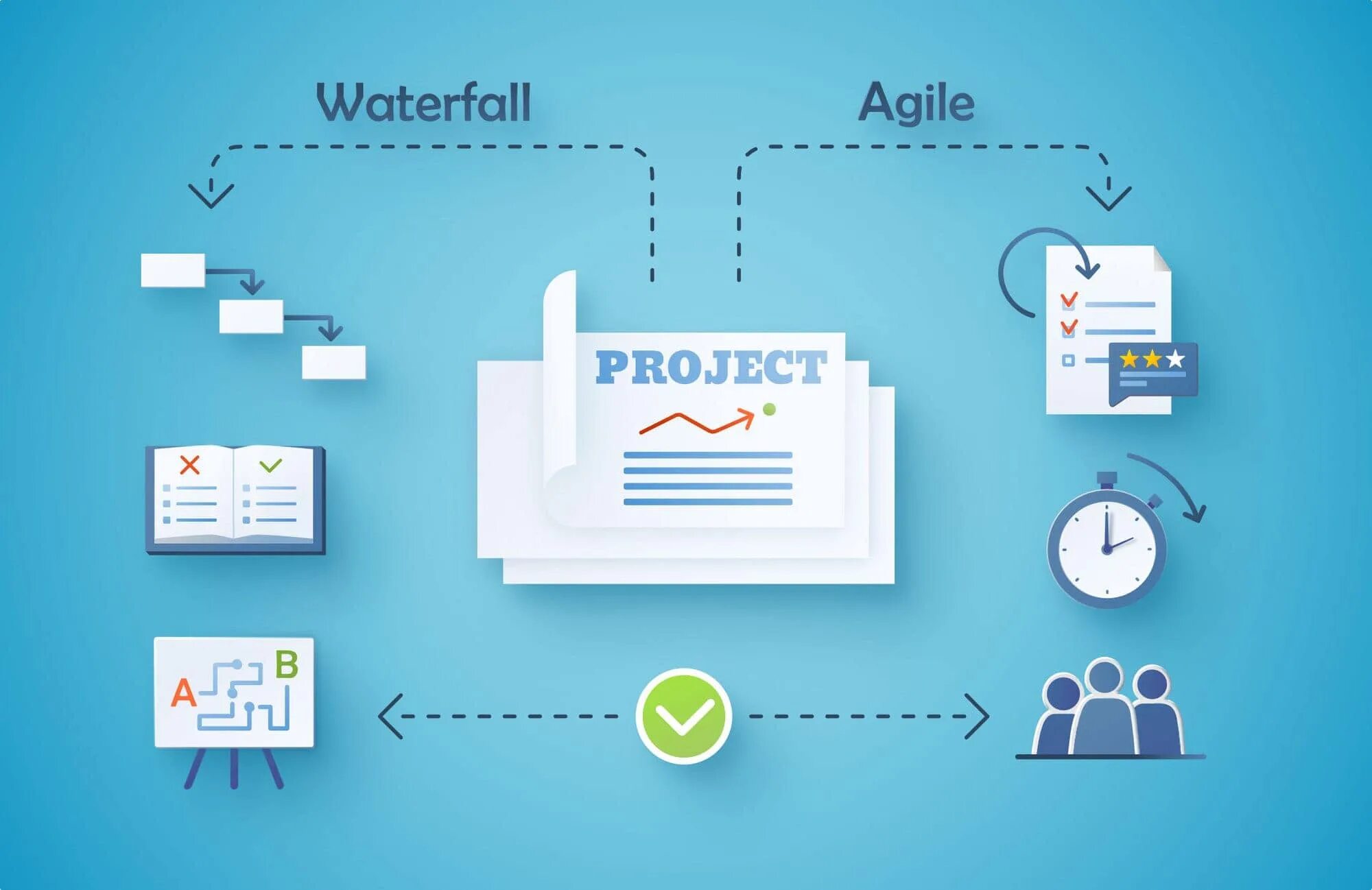Методология скрам управление проектами. Разница agile и waterfall. Scrum waterfall. Agile водопадная модель. Agile водопадная модель.