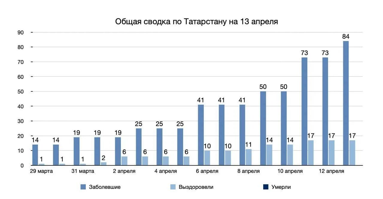 Коронавирус статистика Татарстан. Коронавирус в Татарстане по районам. Коронавирус в Татарстане. Коронавирус статистика на сегодня в Татарстане. Коронавирус по странам на сегодня