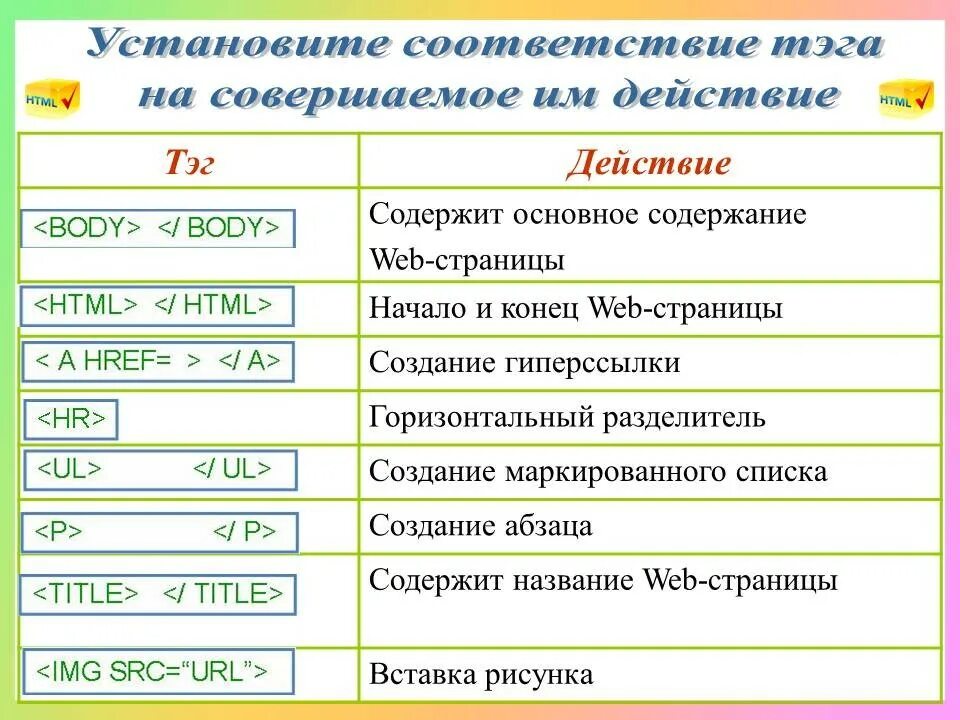 Основное содержание web-страницы. Тег html определяющий горизонтальный разделитель. Установите соответствие Тэг р для перехода на следующую. Поставьте в соответствие определение и название элементов. Веб сайт. Содержание веб страниц