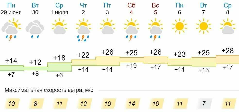 Село кильмезь удмуртия. Погода на неделю в васькино. Погода на неделю в васькино. Погода на неделю в васькино. Погода на неделю в васькино.