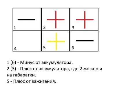 Минусы аккумуляторов
