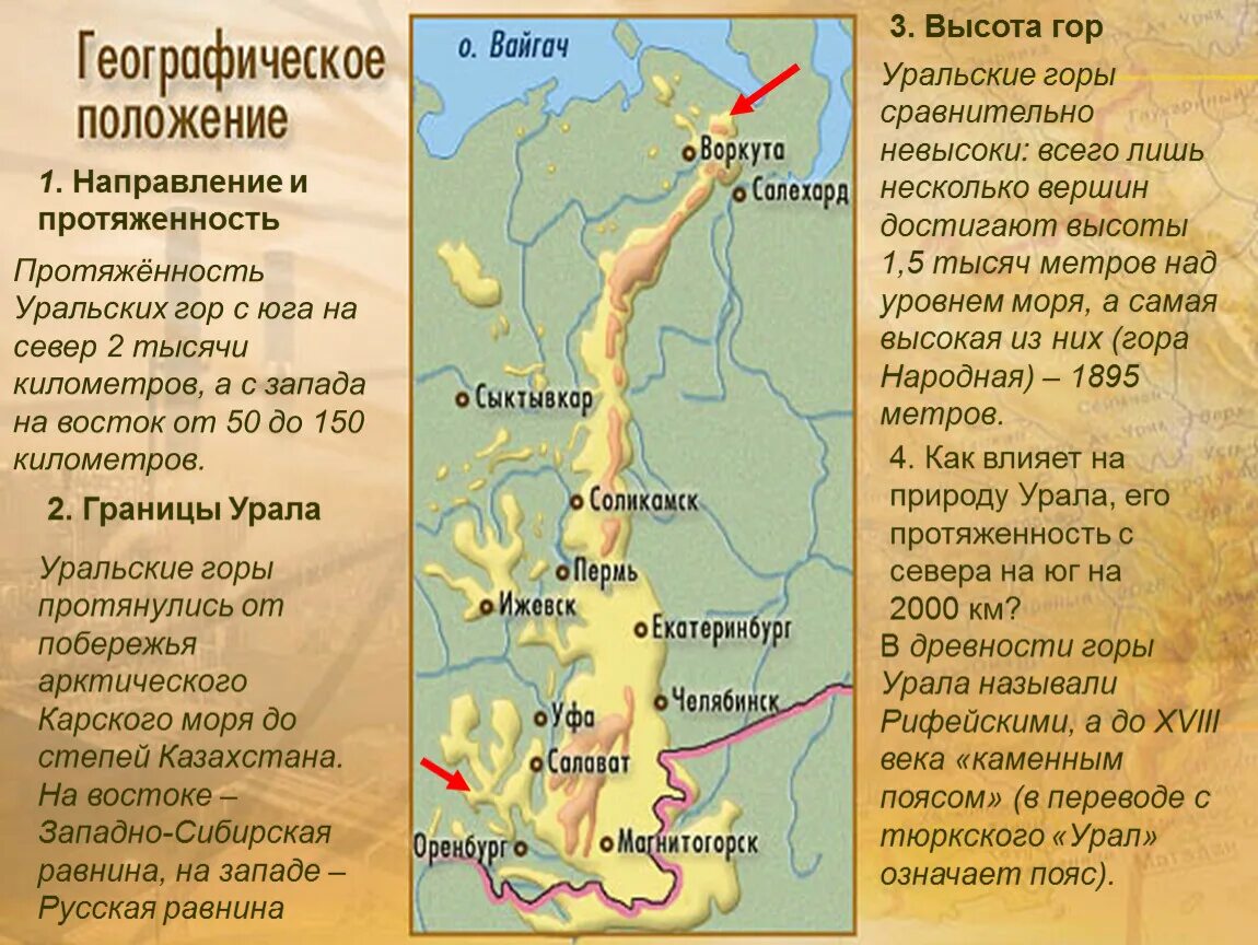 В каком городе установлен уральскому. Урал Уральские горы географическое положение. Географическое положение горы Урал. Протяженность уральских гор. Протяженность Уральского хребта.